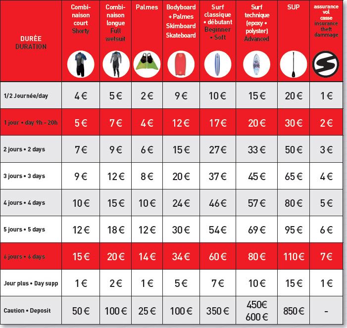 Tarifs location surf