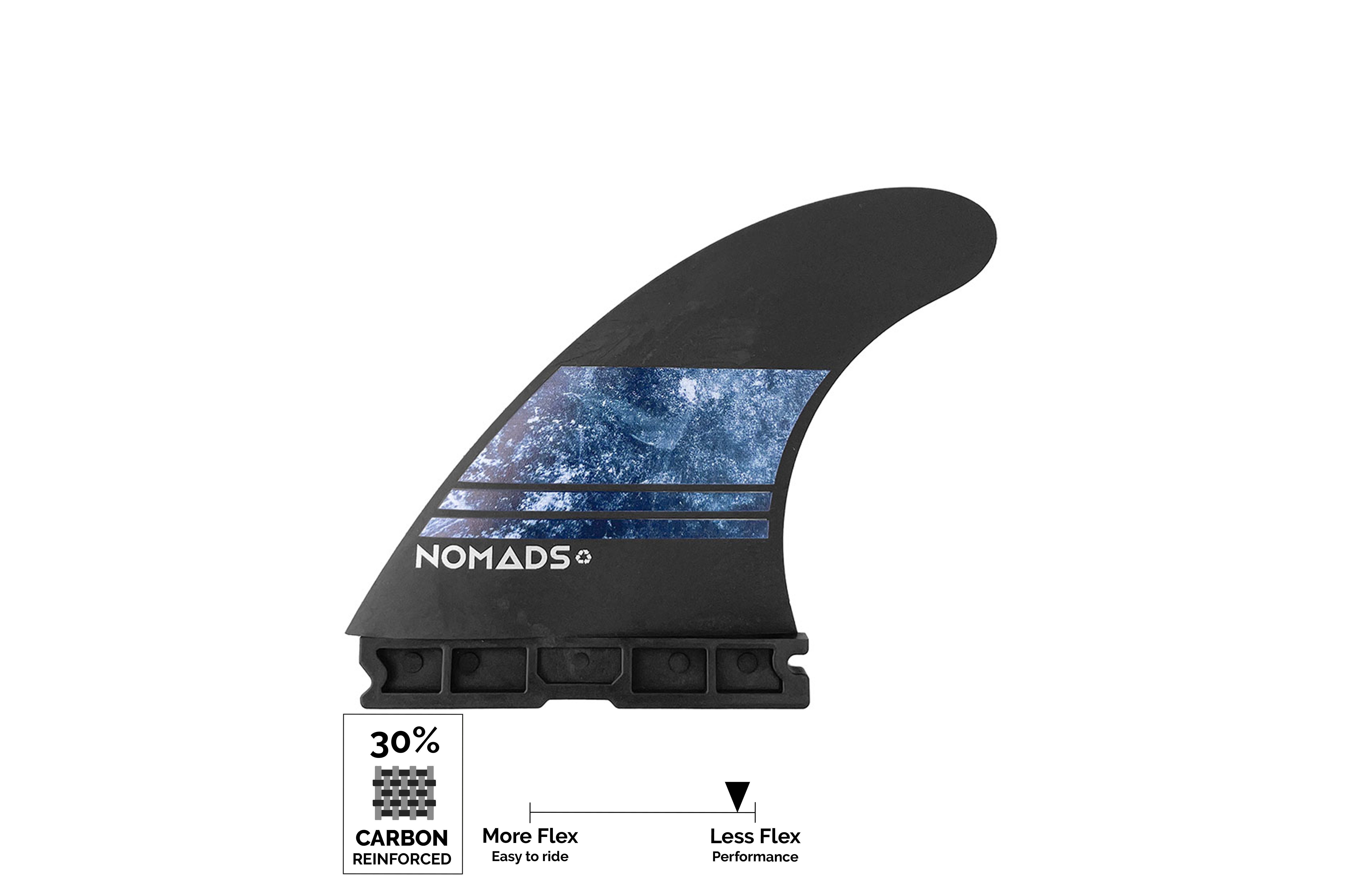 Ailerons Carbon-R PERFORM - 1Tab Nomads Surfing
