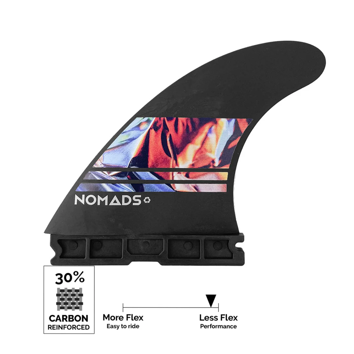 Ailerons Carbon-R PERFORM - 1Tab Multicolore