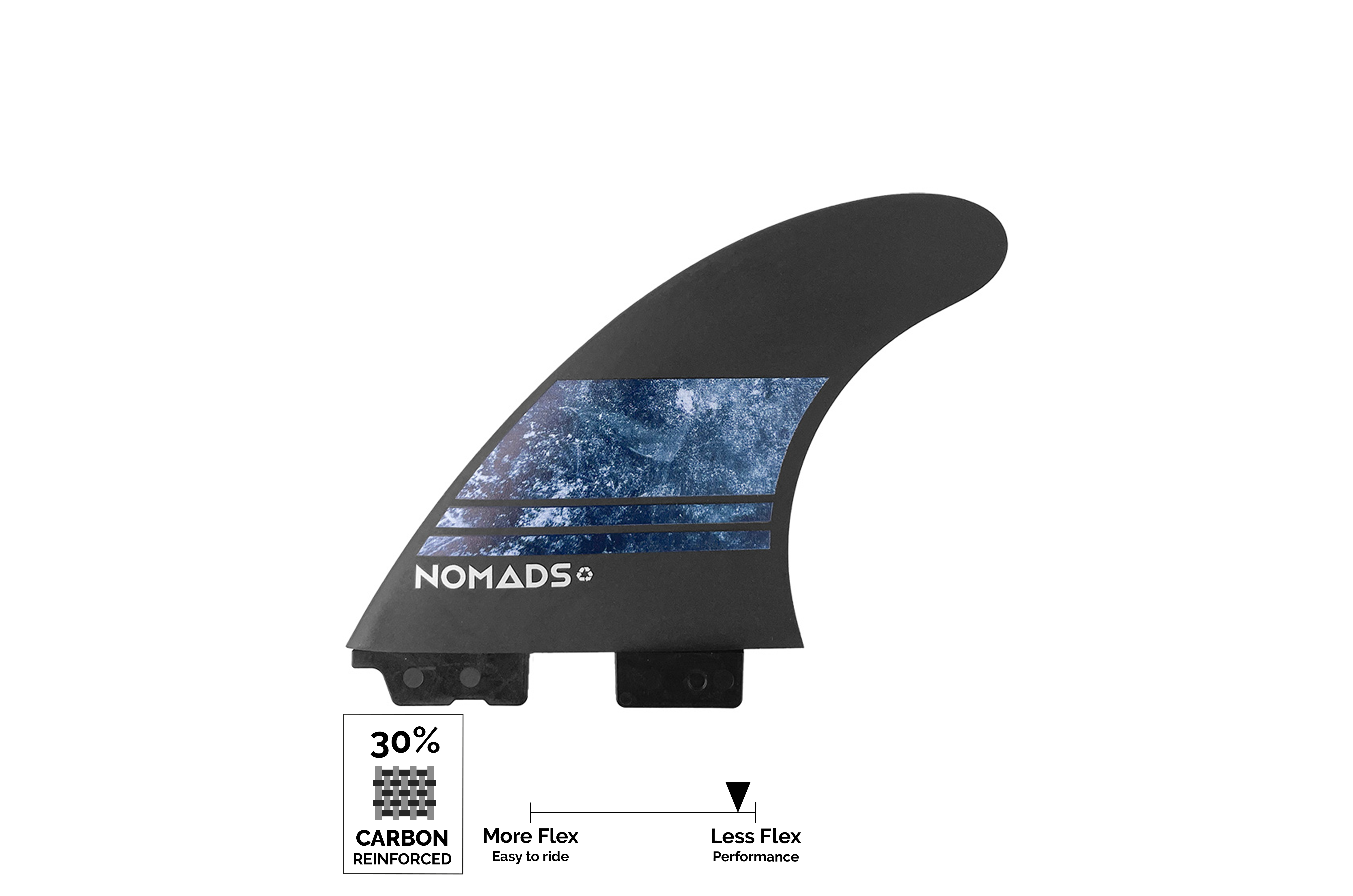 Ailerons Carbon-R PERFORM - 2TabII Nomads Surfing