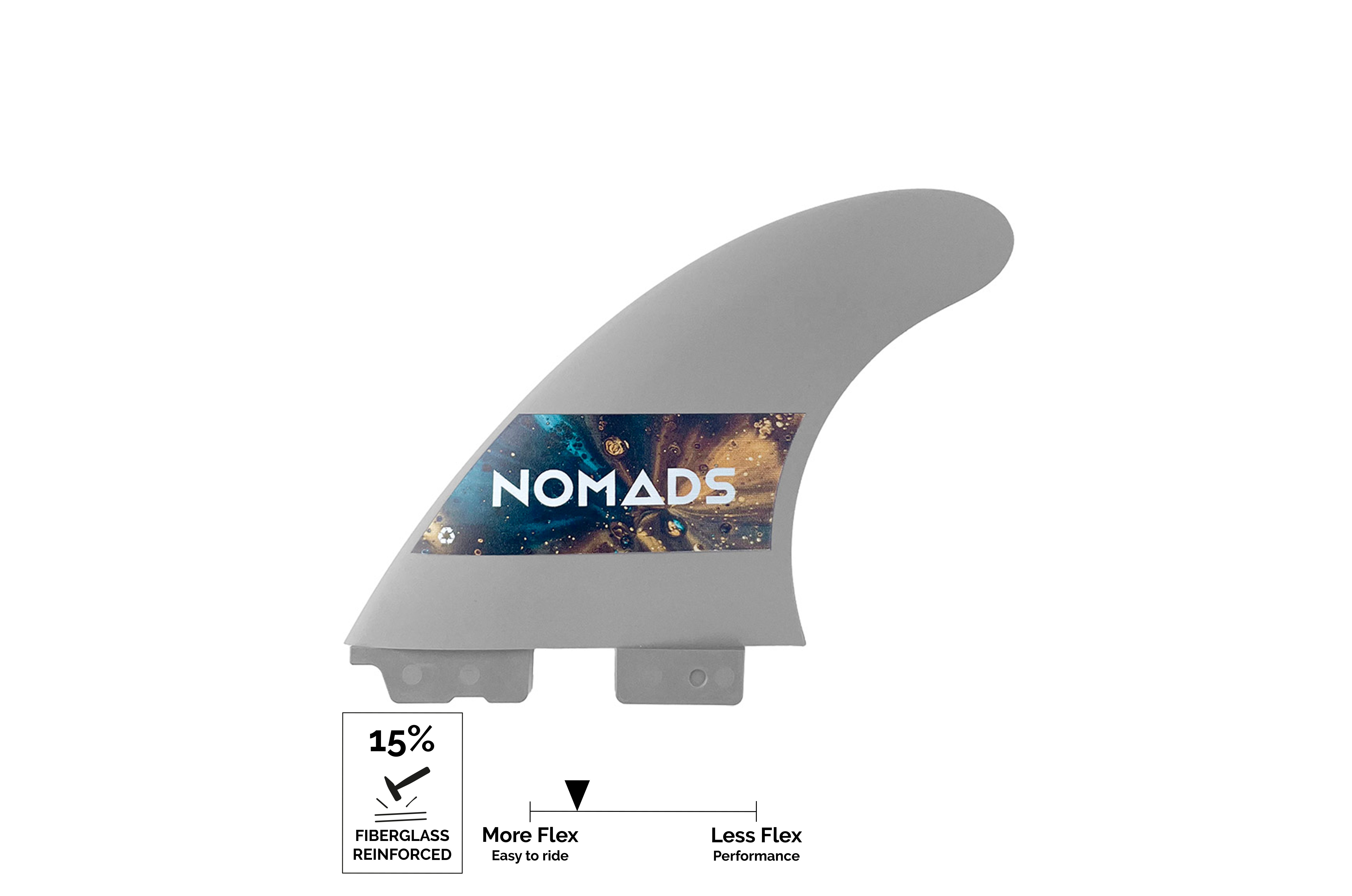Ailerons F15 START - 2TabII Nomads Surfing