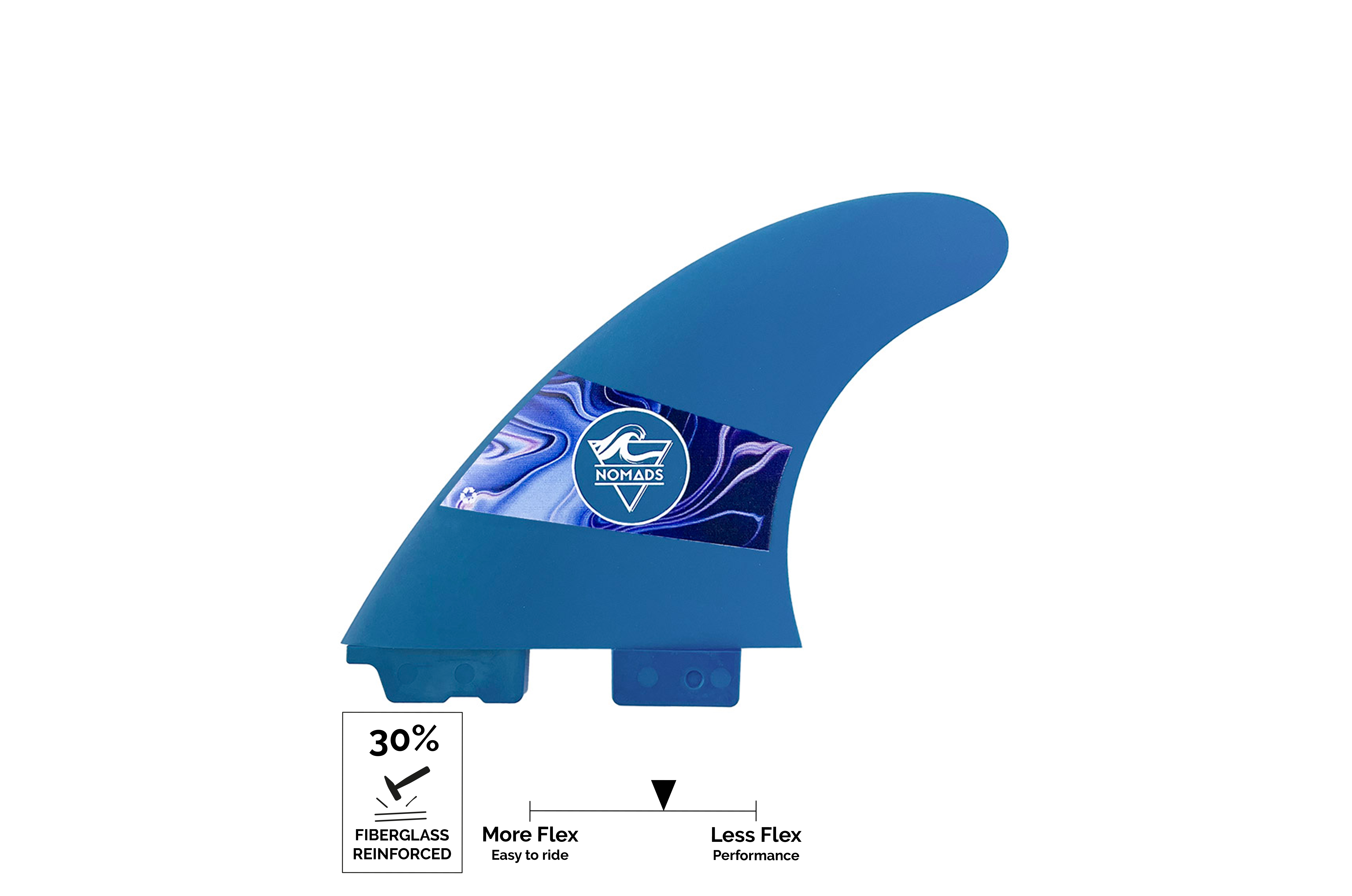 Ailerons F30 PROGRESS - 2TabII Nomads Surfing