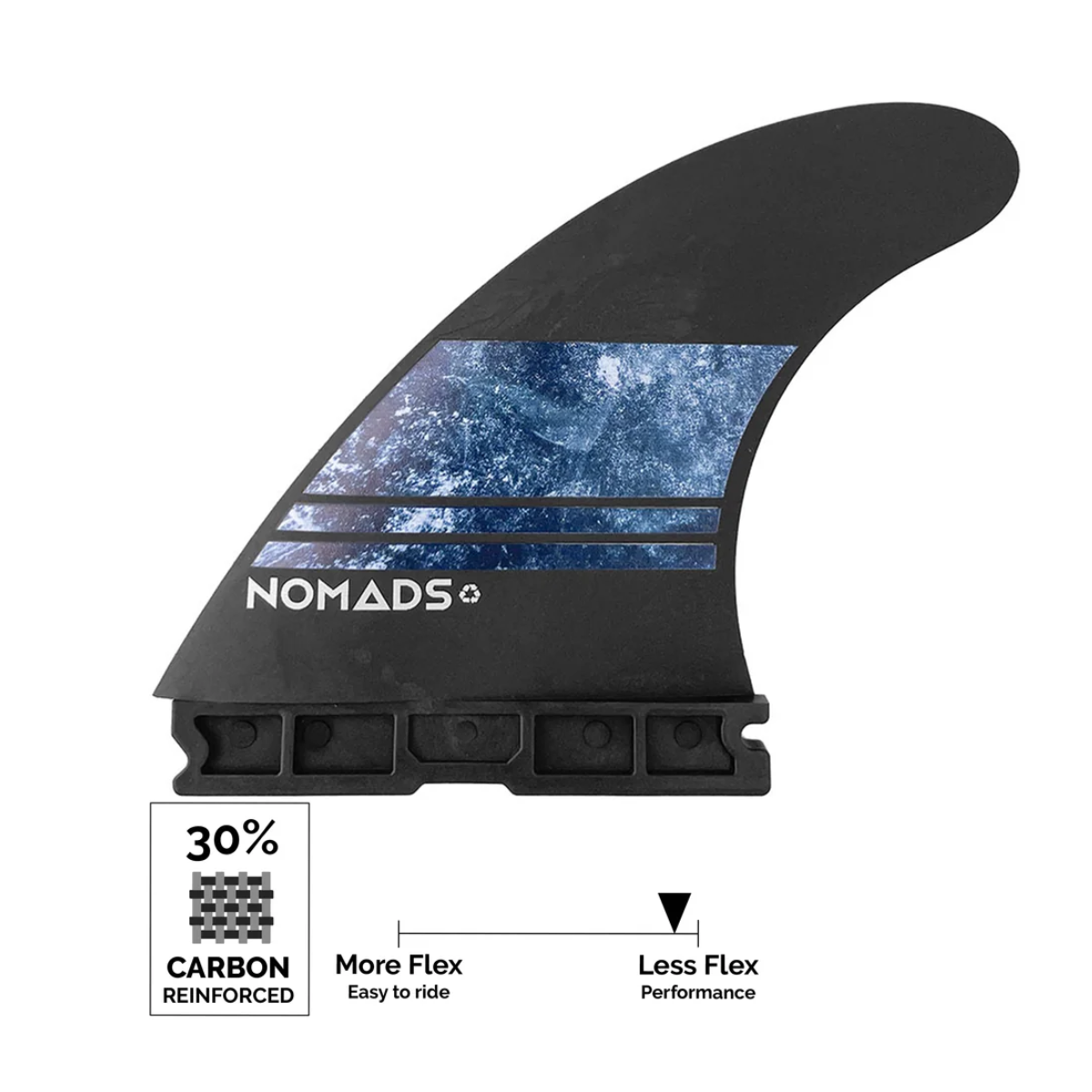 Ailerons NOMADS Carbon-R PERFORM - 1Tab Bleu