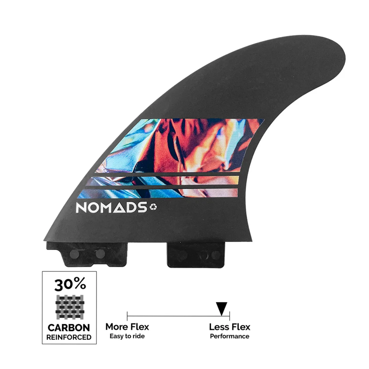 Ailerons NOMADS Carbon-R PERFORM - 2TabII Multicolore