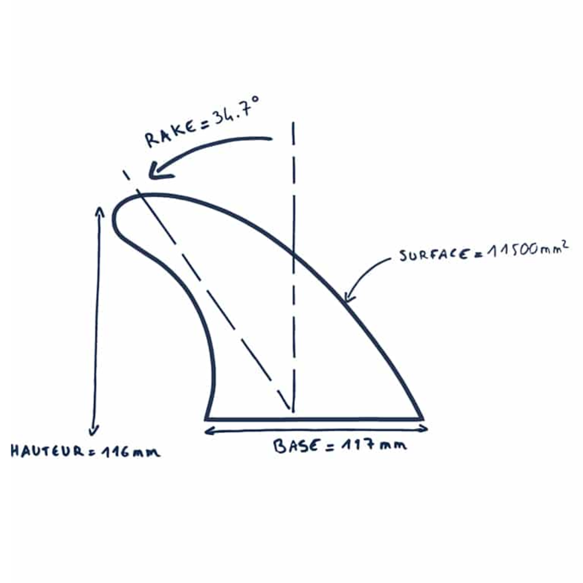 Ailerons NOMADS Carbon-R PERFORM 2Tab II – Medium Bleu