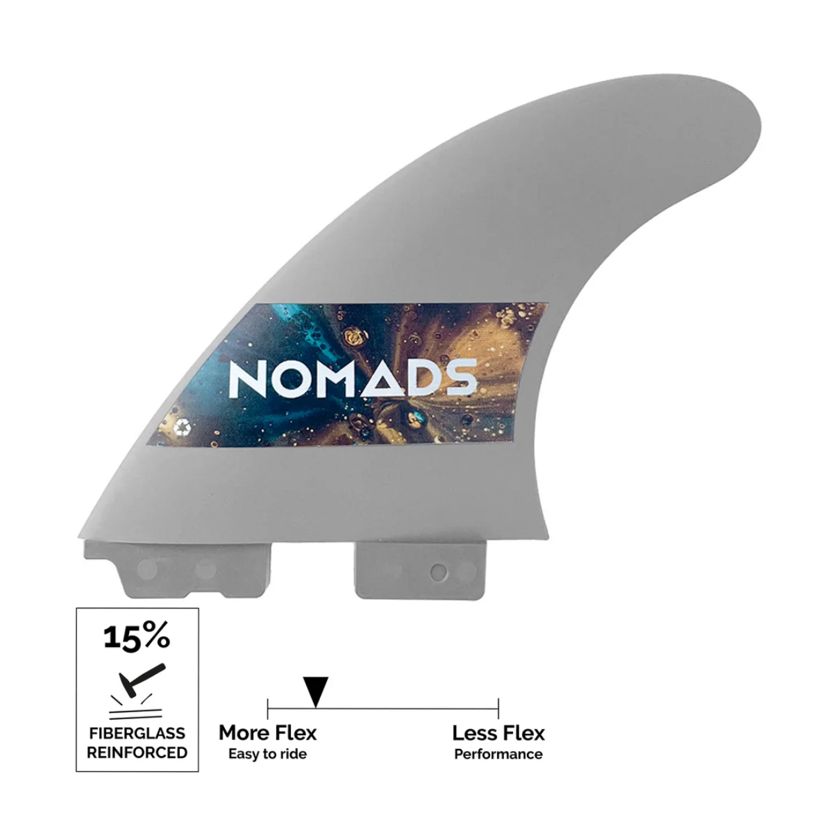 Ailerons NOMADS F15 START - 2TabII Galaxy