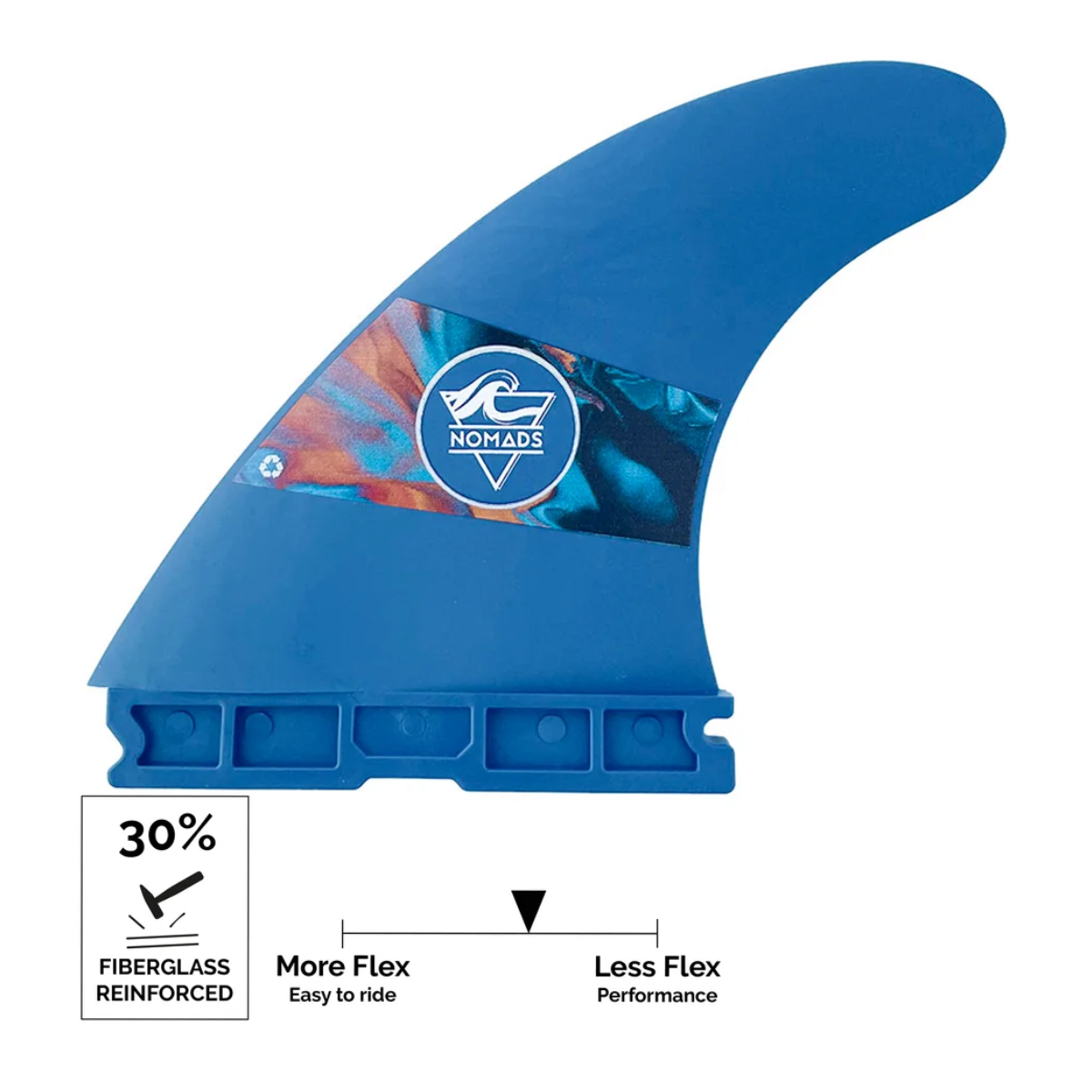 Ailerons NOMADS F30 PROGRESS - 1Tab Bleu Multicolore