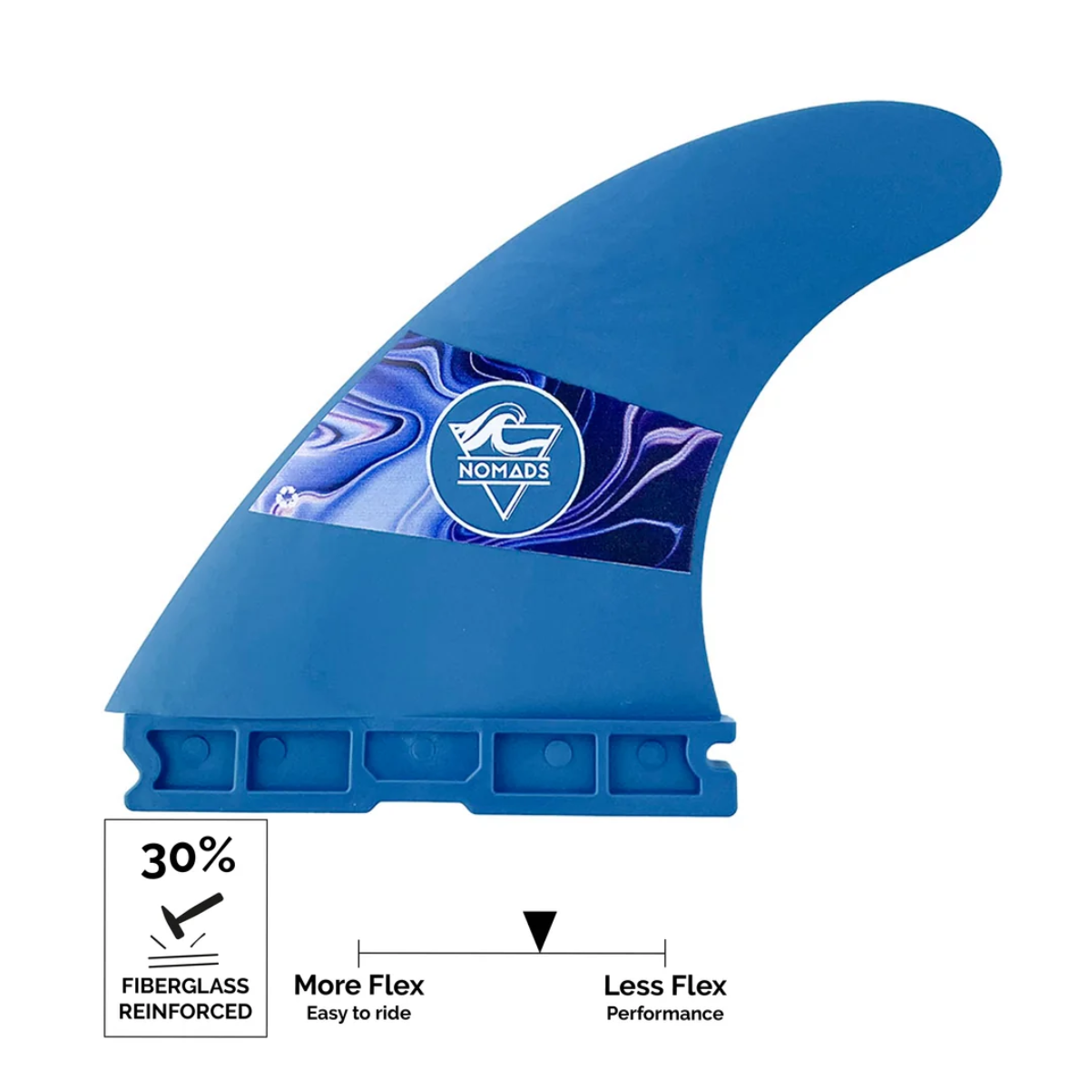 Ailerons NOMADS F30 PROGRESS - 1Tab Bleu Violet