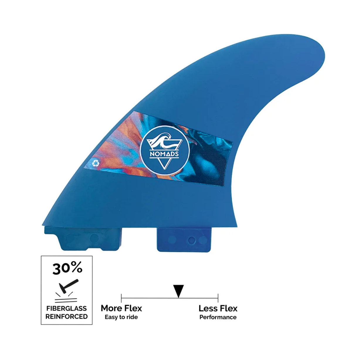 Ailerons NOMADS F30 PROGRESS - 2TabII Bleu Multicolore