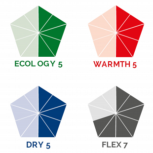 Combinaison SOORUZ 3/2 Fly Backzip Grey