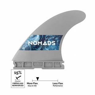 Ailerons NOMADS F15 START - 1Tab Bleu