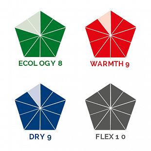 Combinaison Homme SOÖRUZ Guru Pro 4/3 Chest-Zip Blue